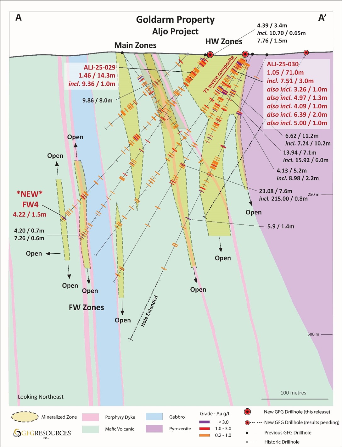 Figure 4: Aljo Project Cross Section image