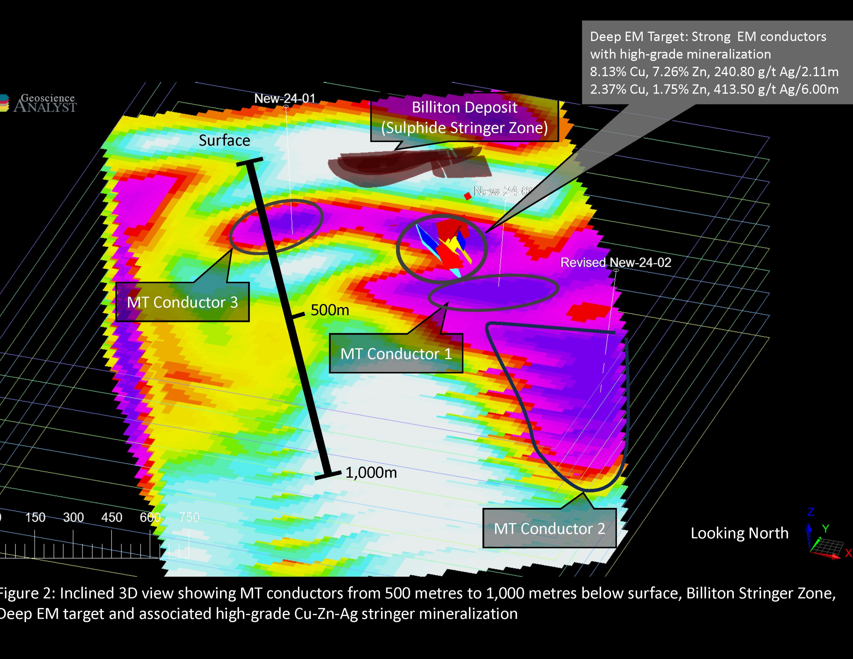 Inclined 3D view showing MT conductors