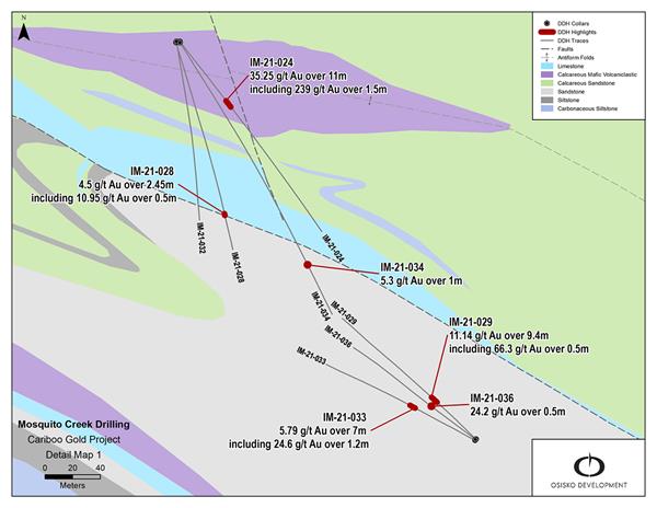 Figure 2: Mosquito Creek select drilling highlights