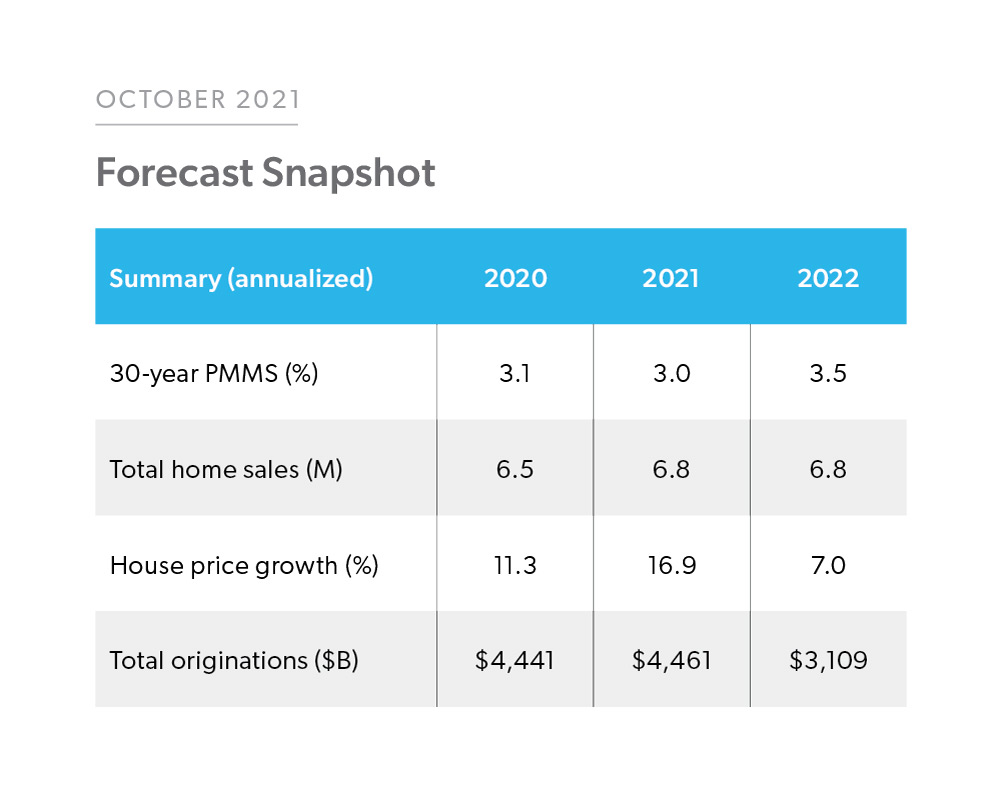 2021Q4-fc-snapshot