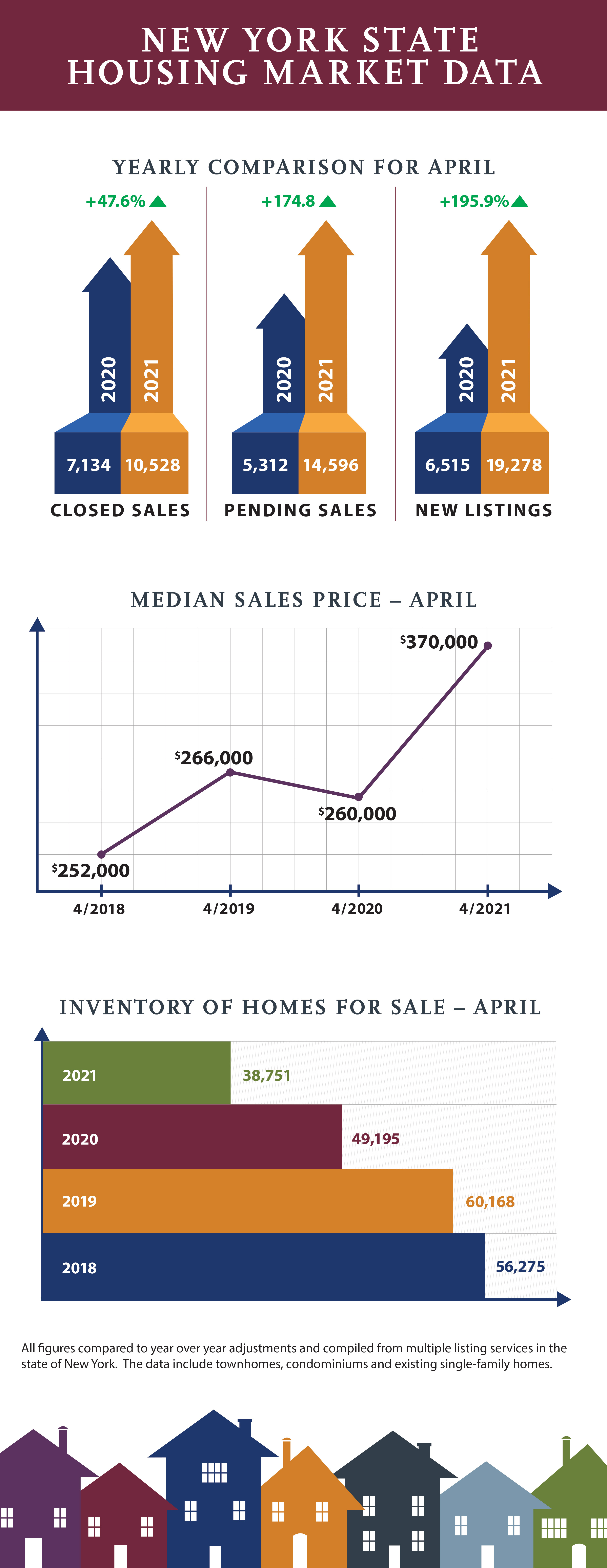 New-York-State-Housing-Market-Data_April-2021_721x1863