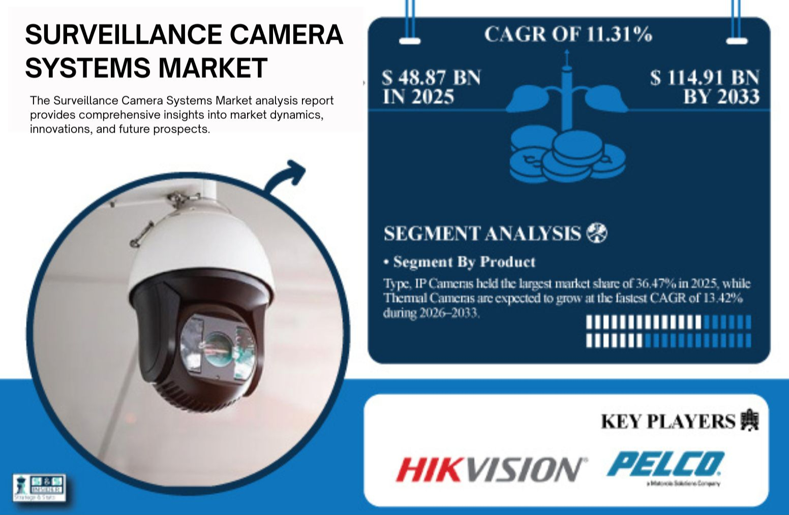 Surveillance-Camera-Systems-Market