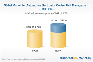 Global Market for Automotive Electronics Control Unit Management (ECU/ECM)