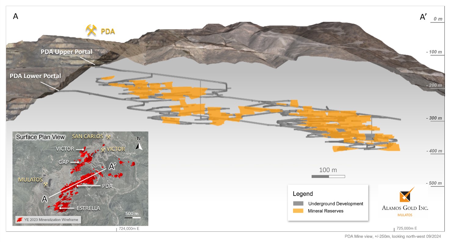 Figure 2_PDA Long Section Including Planned Underground Development