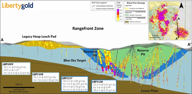 Figure 2: Cross Section through the Rangefront Area