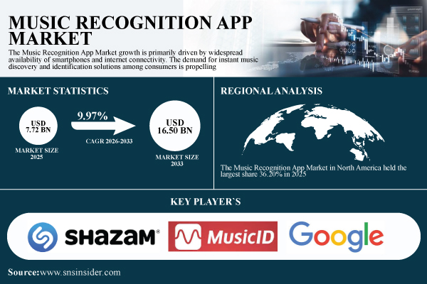 Music-Recognition-App-Market.jpg
