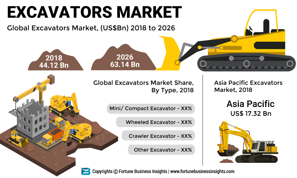 Excavators-Market