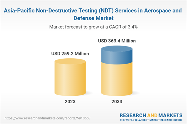 Asia-Pacific Non-Destructive Testing (NDT) Services in Aerospace and Defense Market