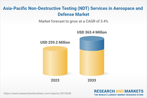 Asia-Pacific Non-Destructive Testing (NDT) Services in Aerospace and Defense Market