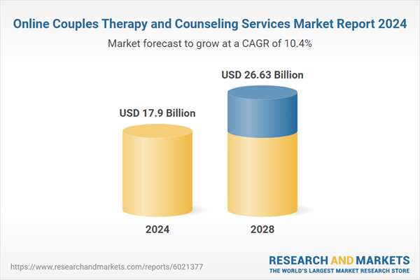 Online Couples Therapy and Counseling Services Market Report 2024