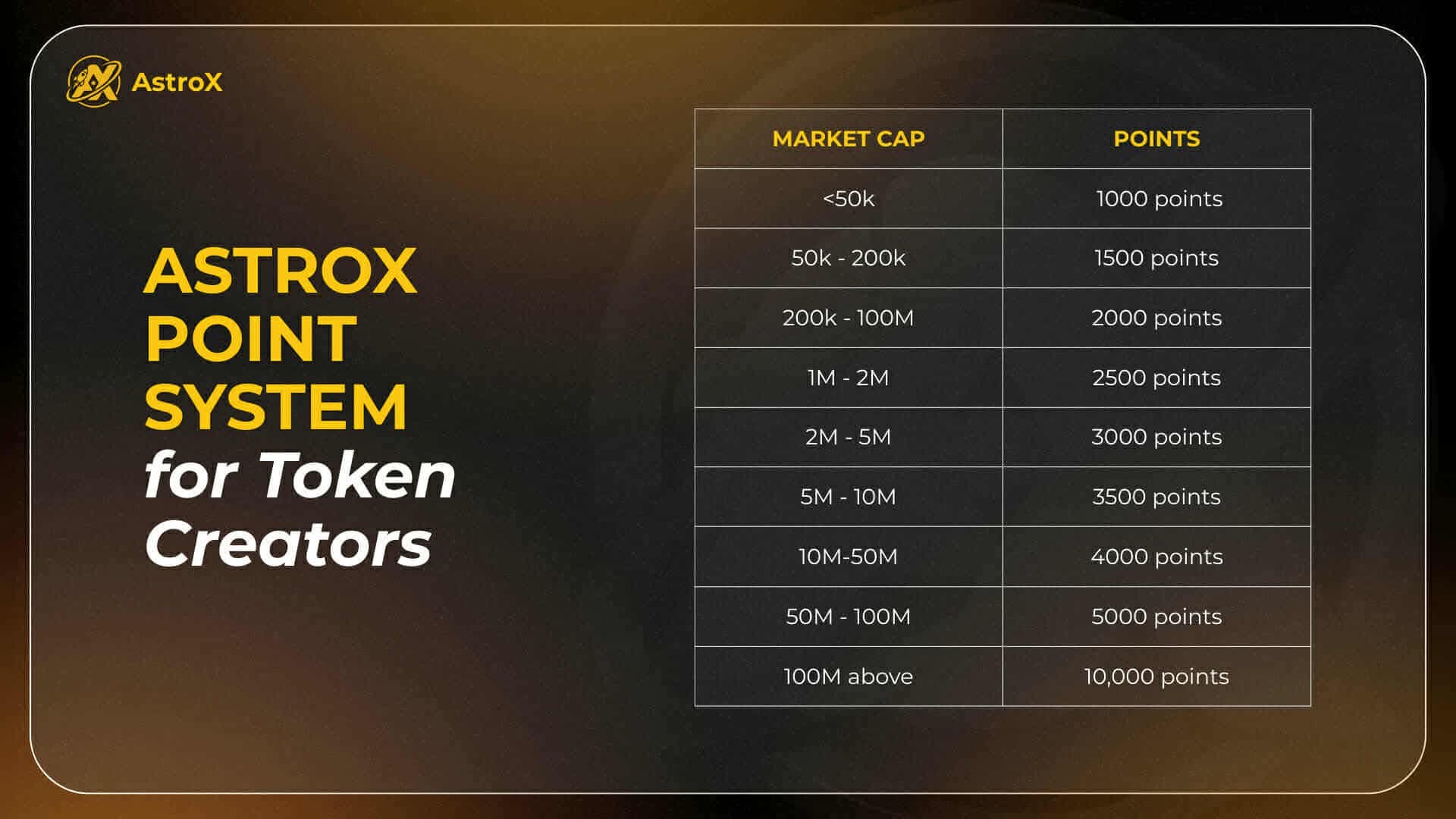 AstroX Point system for Token Creators