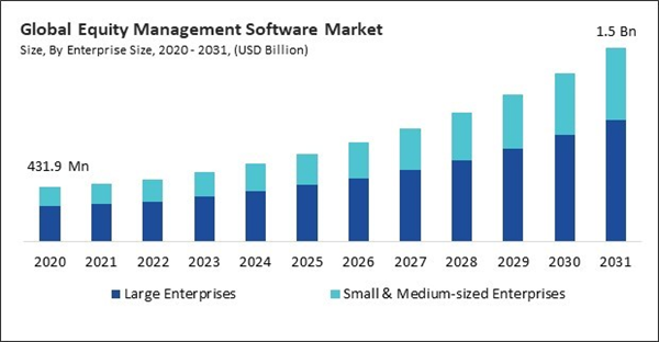 equity-management-software-market-size.jpg