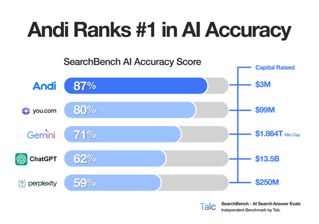 GenAI search, AI search engine