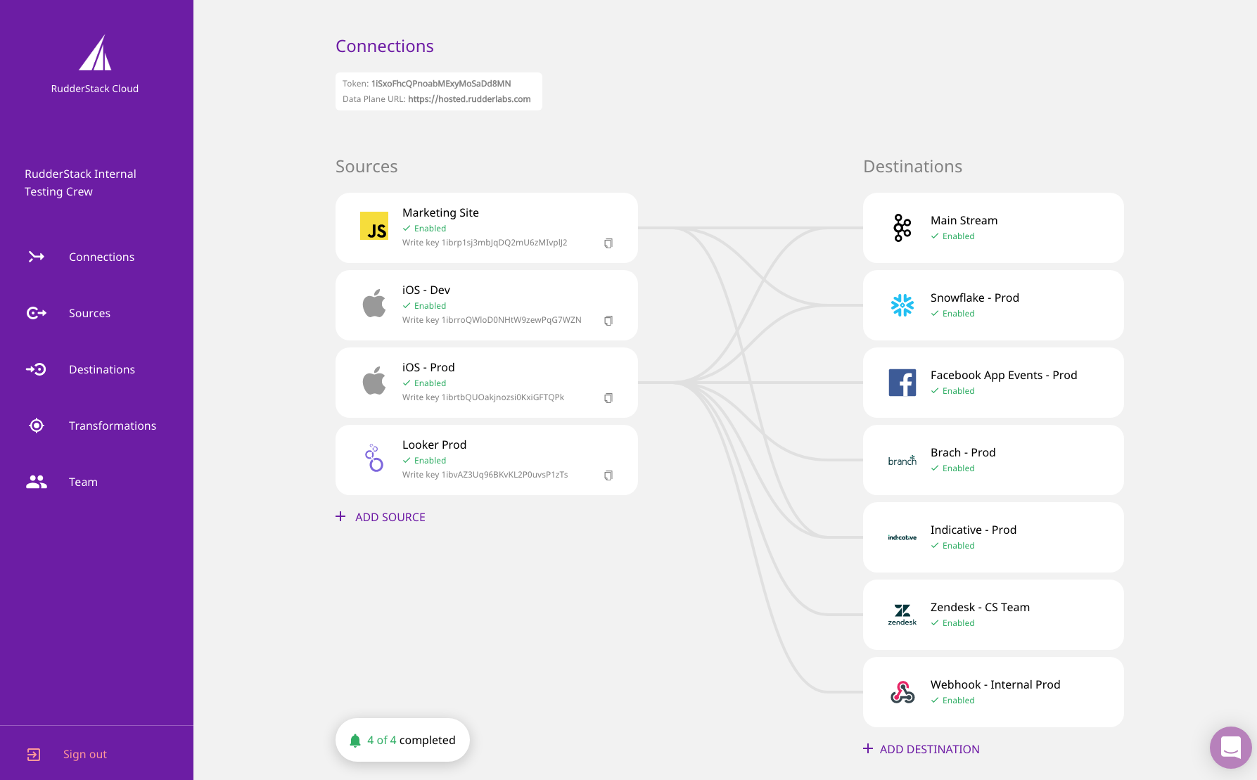 RudderStack Cloud is the most efficient, affordable and sophisticated customer data product for developers