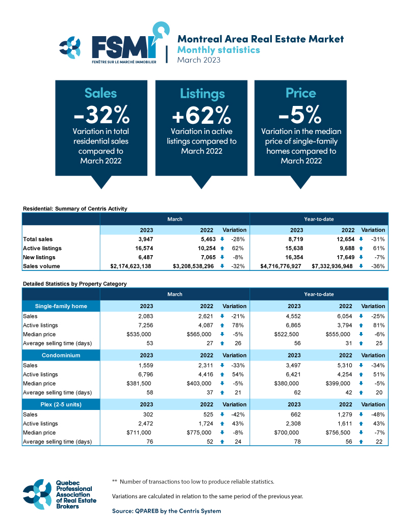 202303-montreal-graphic-QPAREB