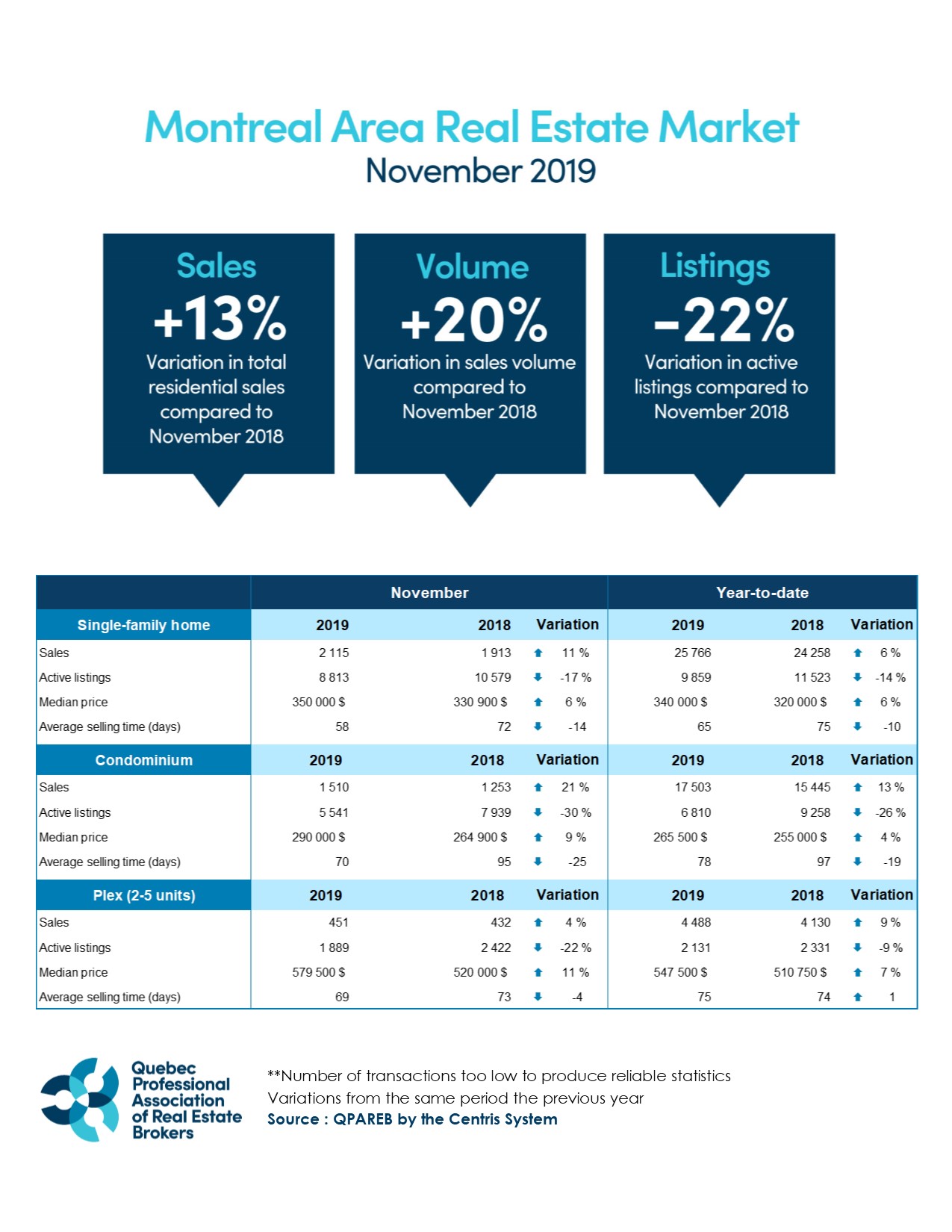 201911_montreal_graphic_APCIQ