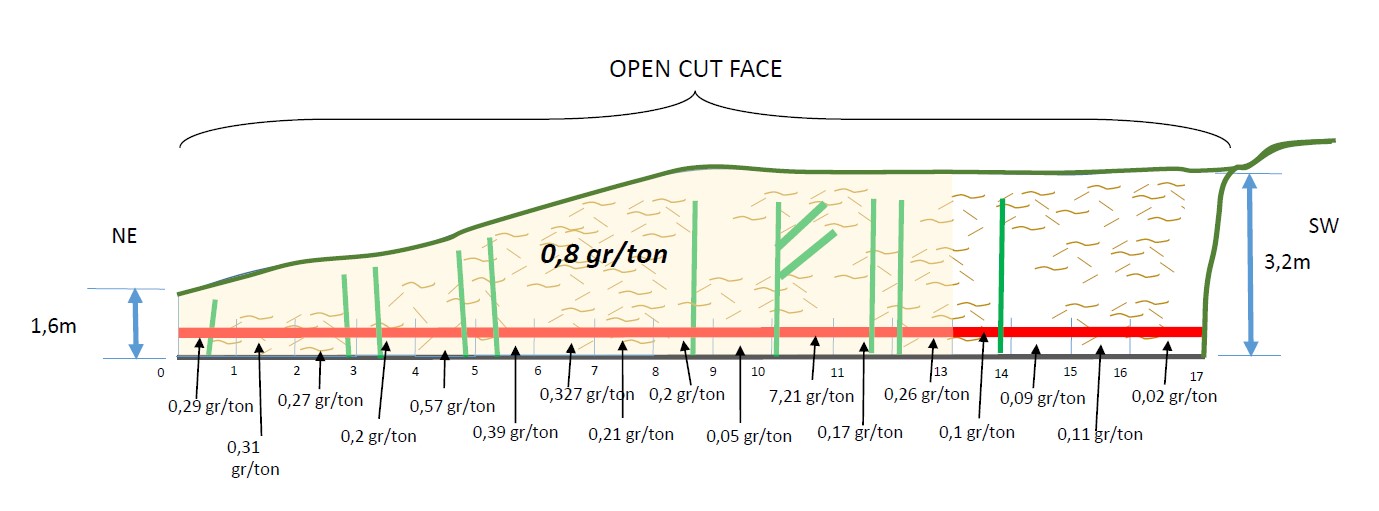 fig 4