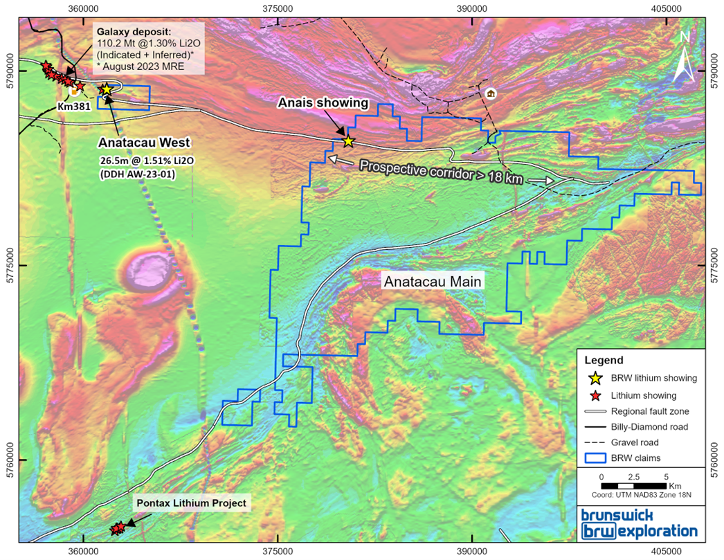 Figure 2 image