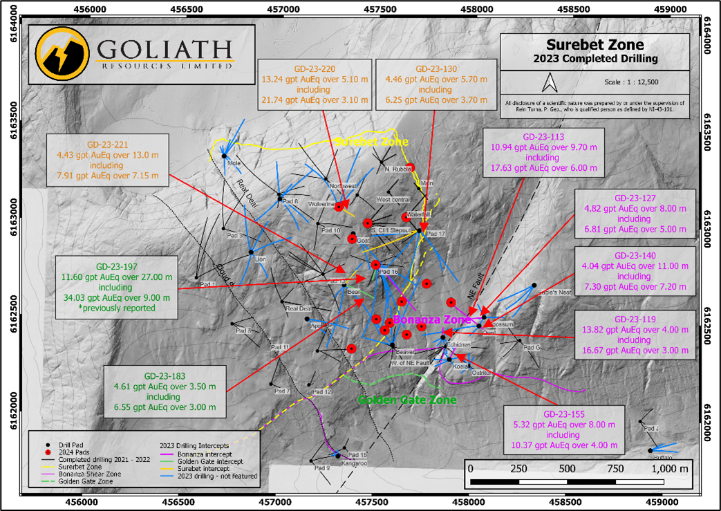 Surebet - 2023 Completed Drilling