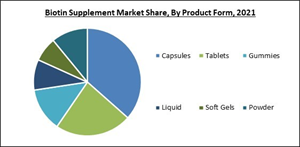 biotin-supplement-market-share.jpg