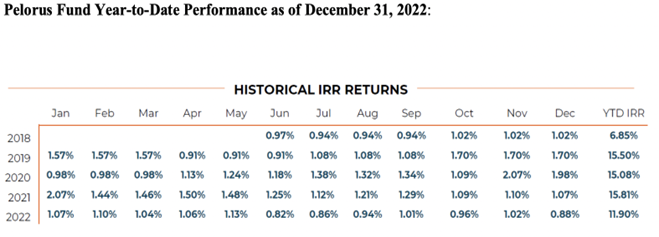 Historical IRR Returns