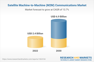 Satellite Machine-to-Machine (M2M) Communications Market