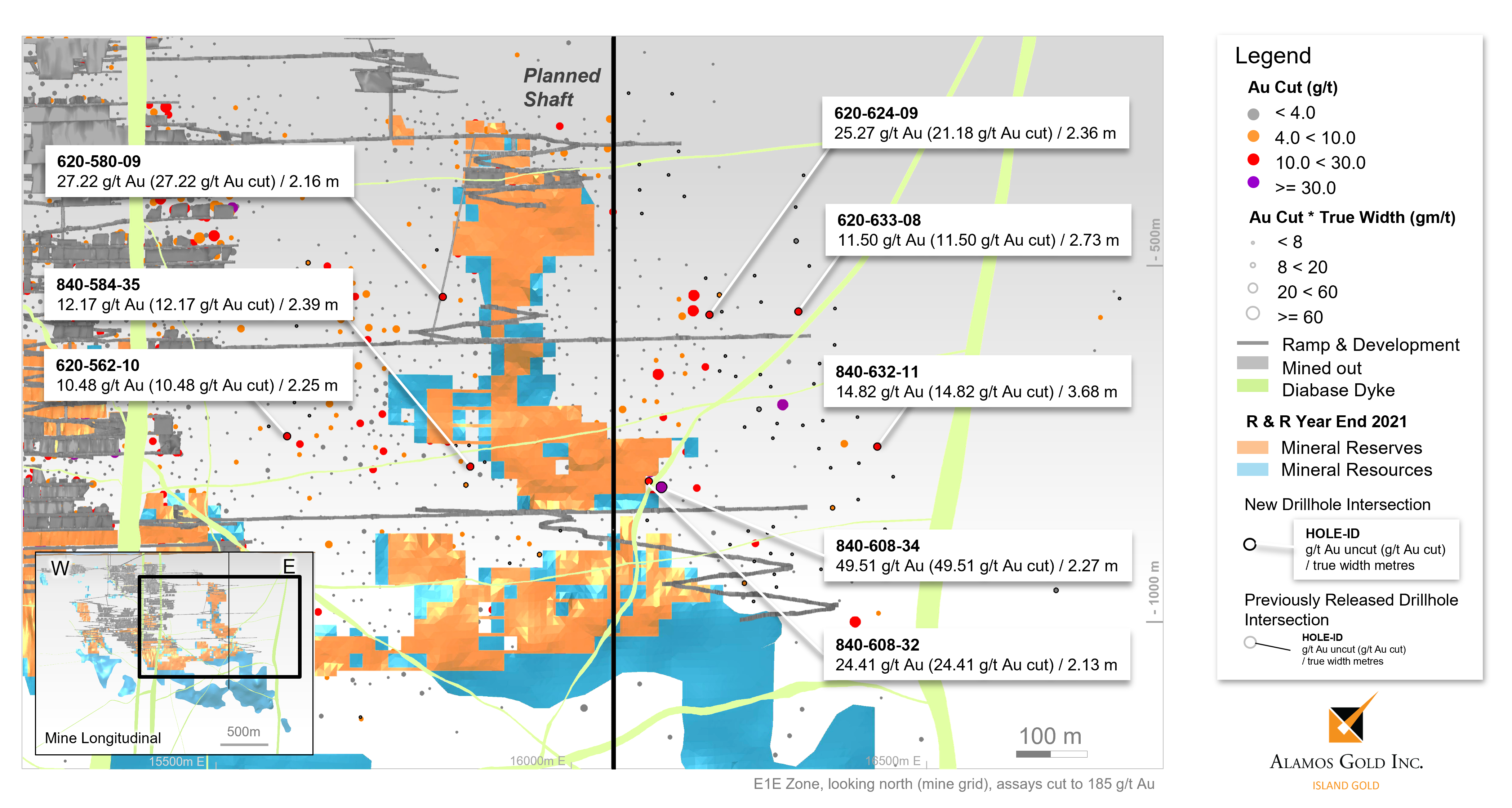 Figure 3 – Island Gold East (E1E-Zone) Longitudinal - Underground Exploration Drilling Results