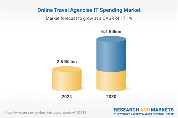 Online Travel Agencies IT Spending Market Global Strategic Market Report 2025-2030: Growth in Cross-Border and Bleisure Travel Segments Spurs Development of End-to-End Itinerary Management Tools