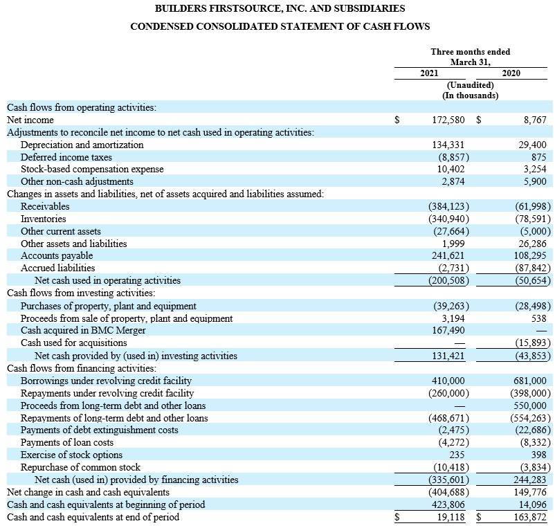 BUILDERS FIRSTSOURCE, INC. AND SUBSIDIARIES