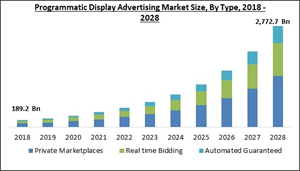 programmatic-display-advertising-market-size.jpg