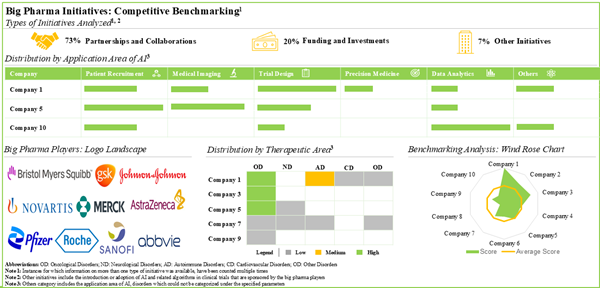 AI in Clinical Trials Market Research 2026: Market to Reach $18.62 Billion by 2040 with IQVIA, Medidata, IBM Watson, Oracle, and Phesi Leading Through Integrated Data and Patient Matching Platforms
