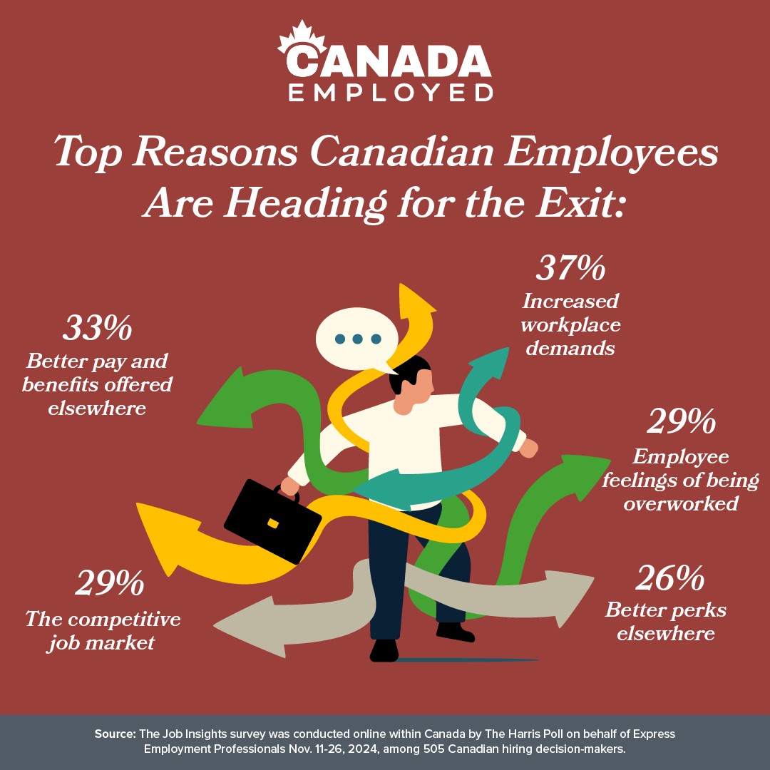 2025 06 11 CDA NR Turnover GRAPHIC