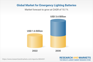 Global Market for Emergency Lighting Batteries
