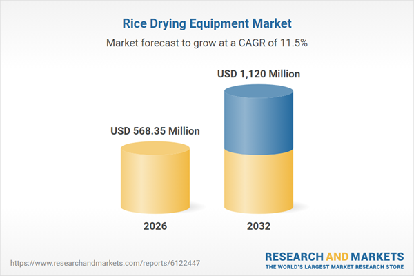 Rice Drying Equipment Market to Grow by $550 Million During 2026-2032, Reaching $1.12 Billion