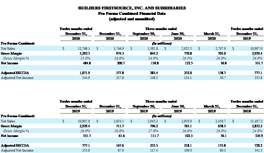 BUILDERS FIRSTSOURCE, INC. AND SUBSIDIARIES