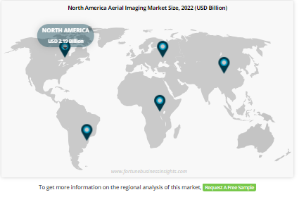 Aerial Imaging Market 