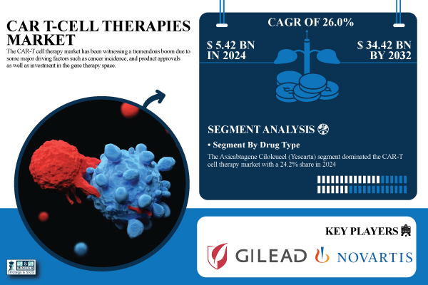 CAR-T-Cell-Therapies-Market.jpg