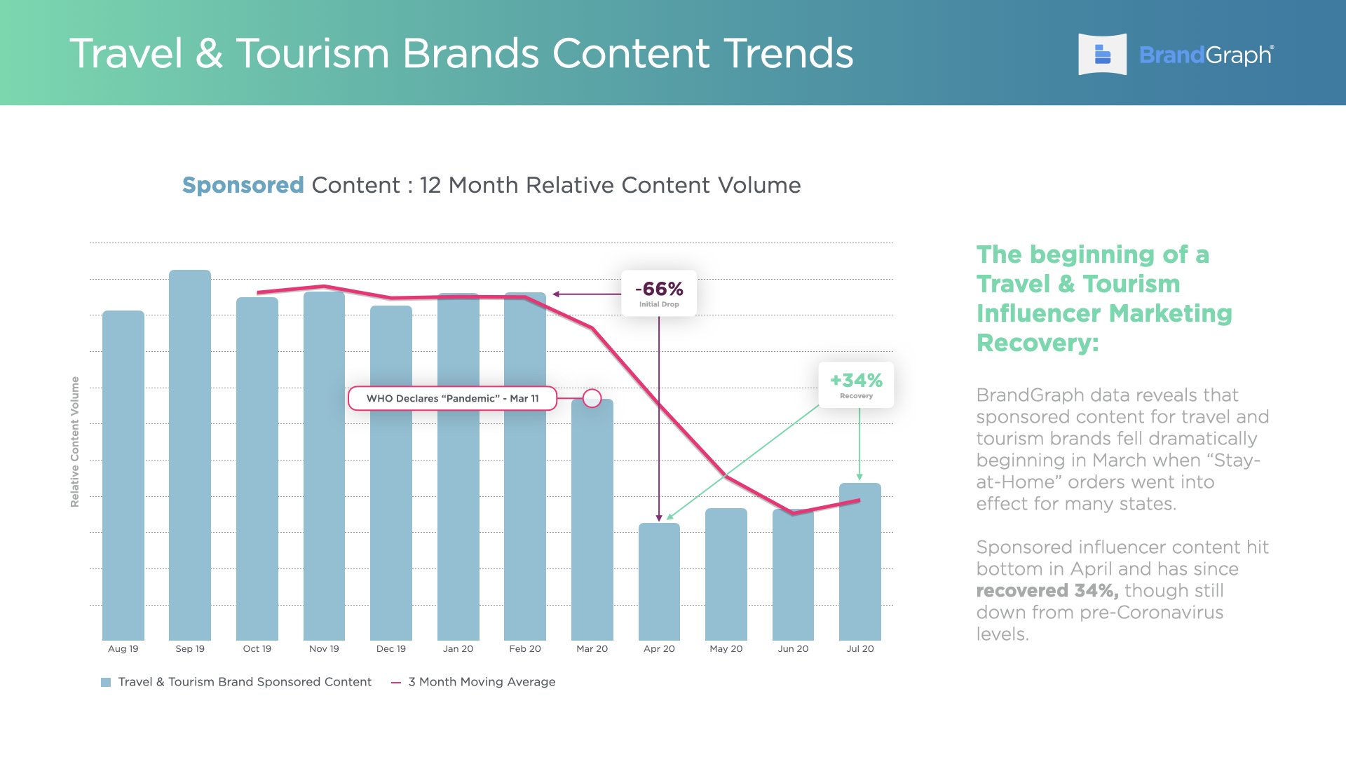 Travel & Tourism Influencer Marketing Coronavirus