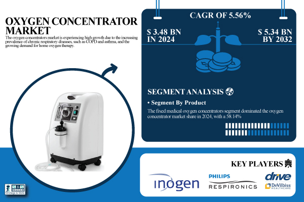 Oxygen-Concentrator-Market.jpg