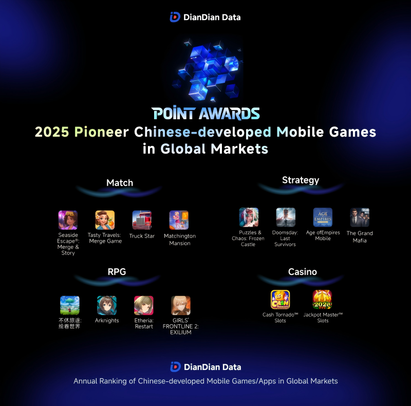 Caption: 2025 Point Awards Mobile Game Honoree from DianDian Data