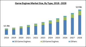game-engines-market-size.jpg