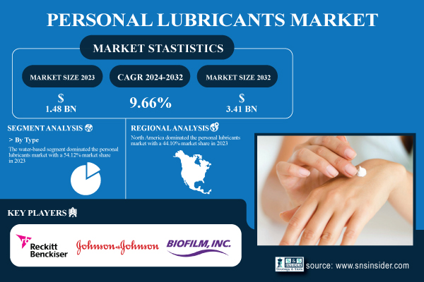Personal-Lubricants-Market.jpg