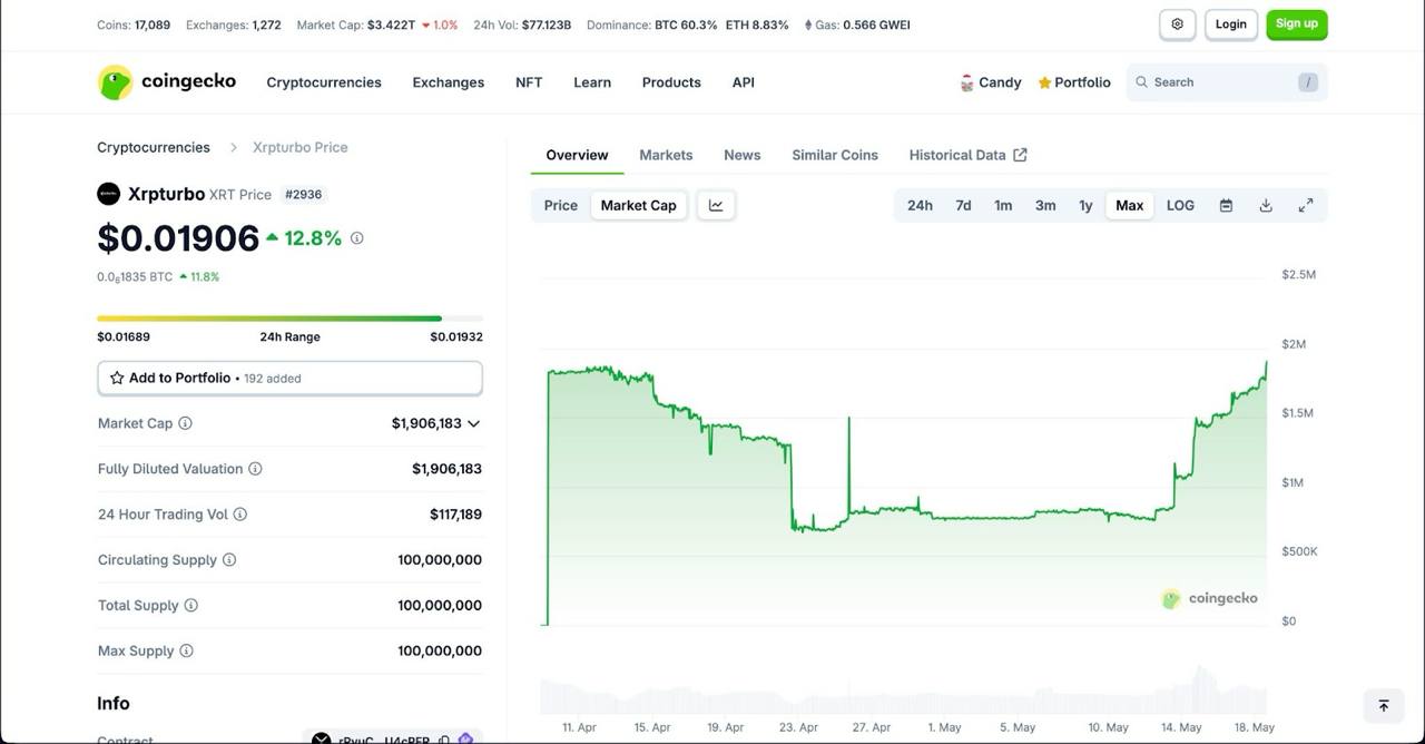 XRPTurbo