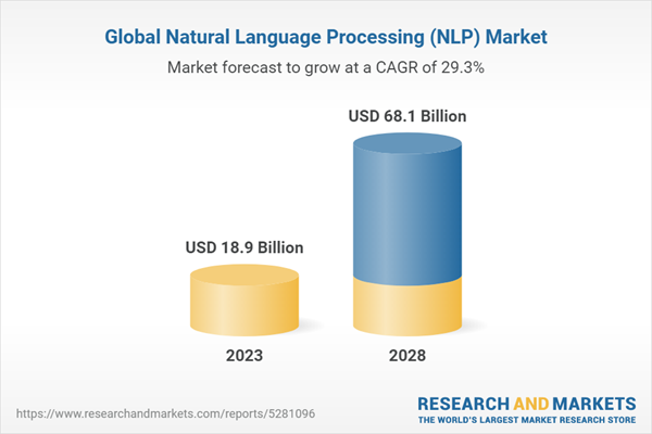 Global Natural Language Processing (NLP) Market