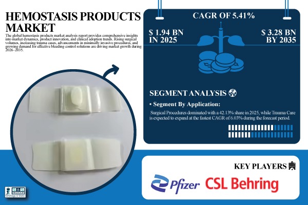 Hemostasis Products Market