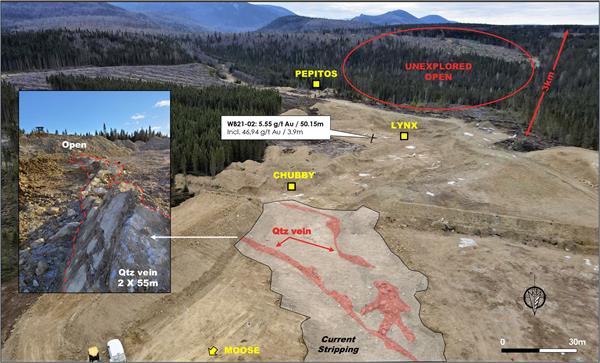 Figure 2. Drone Photography Showing the Current Excavation Program at the Chubby-Moose Area