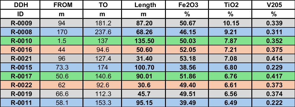 Table 1 image