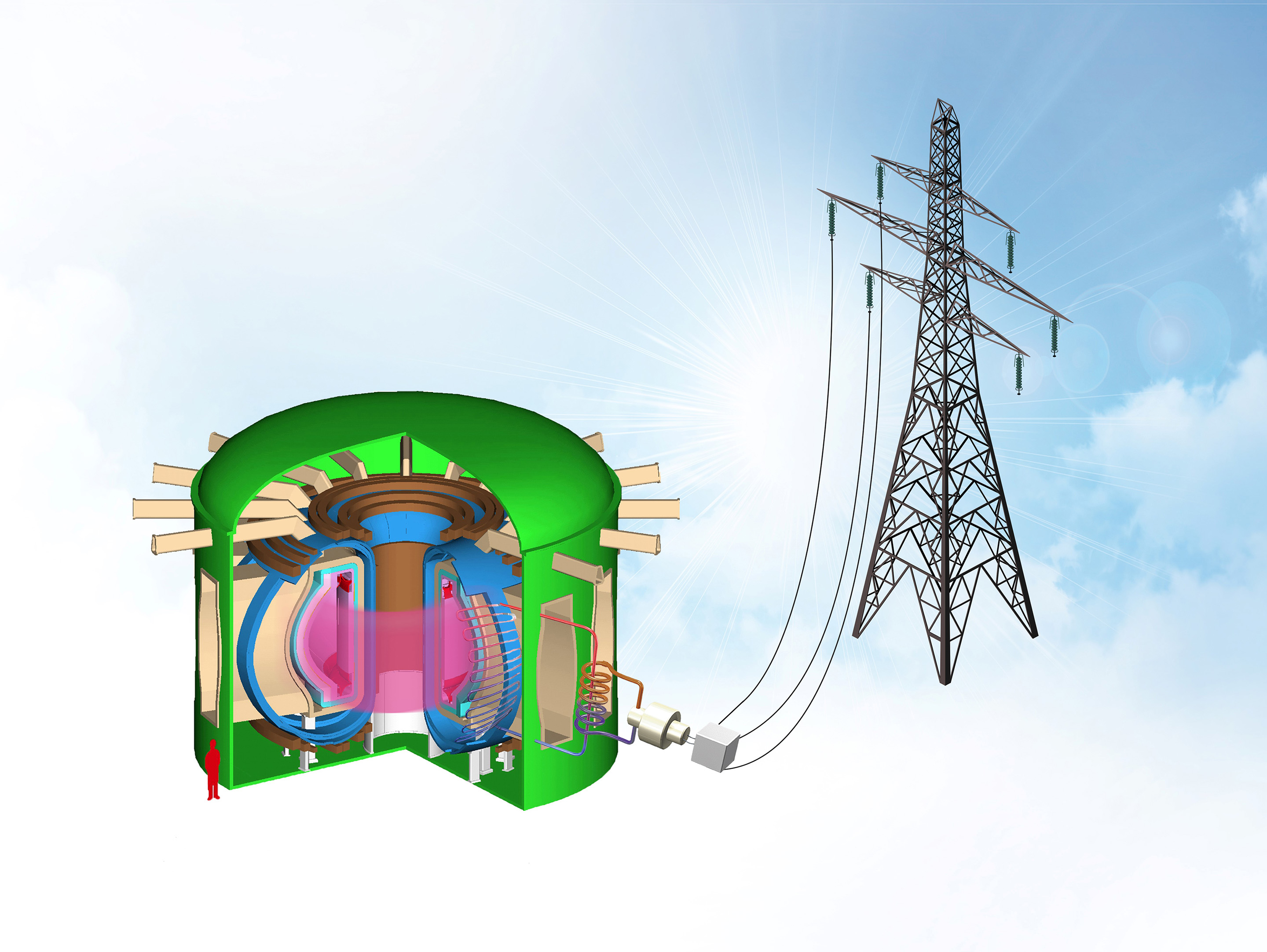 The Compact Advanced Tokamak (CAT) concept, developed by DIII-D, represents a compact, economical solution for fusion energy leveraging the latest plasma physics simulation codes and advanced technologies such as high-temperature superconductors. Here, visualized is the larger ARIES-AT concept on which it is based. Courtesy General Atomics; tokamak graphic modified from F. Najmabadi et al., Fus. Eng. Des. 80, 3 (2006).