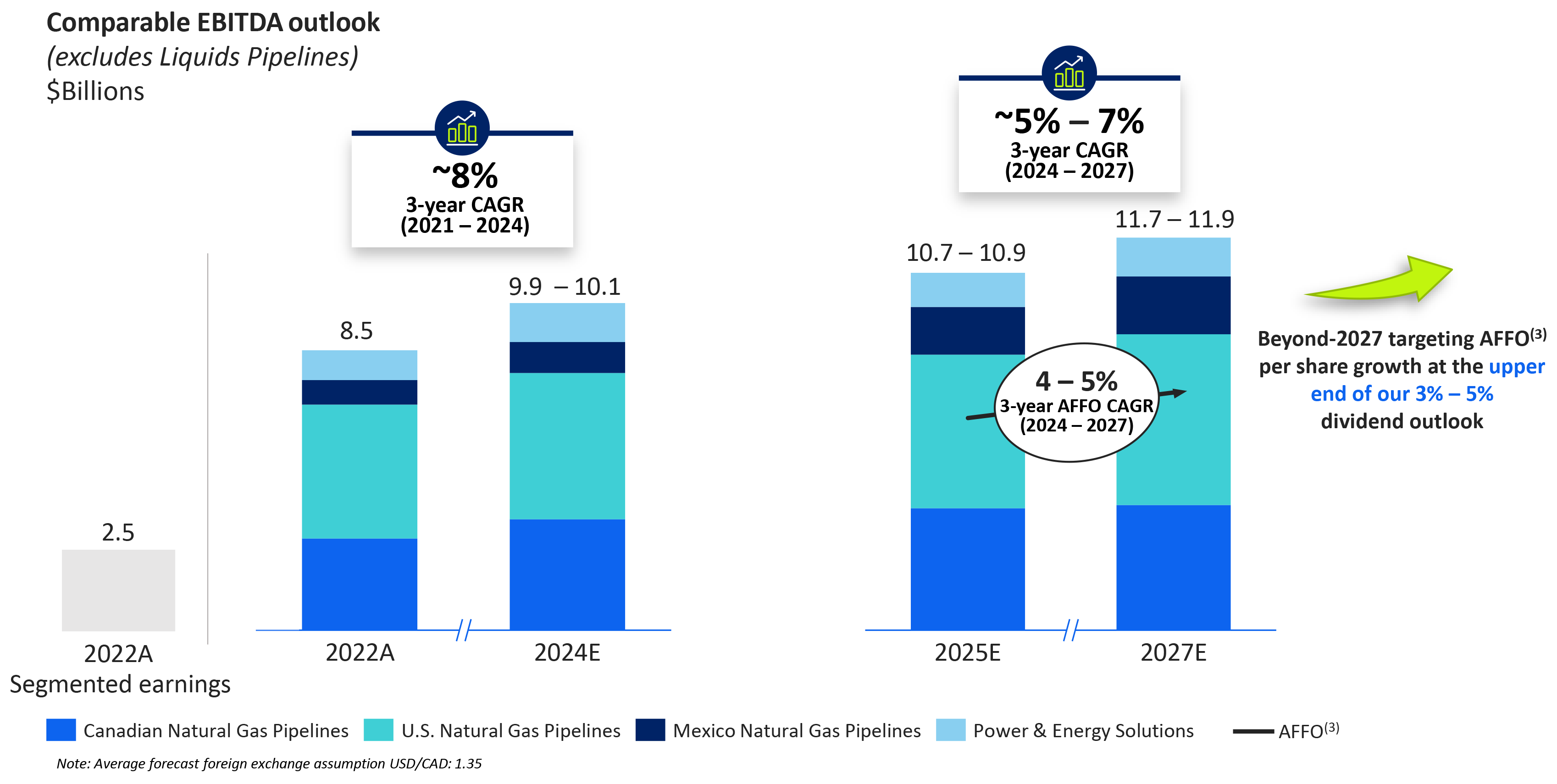 Comparable EBITDA outlook