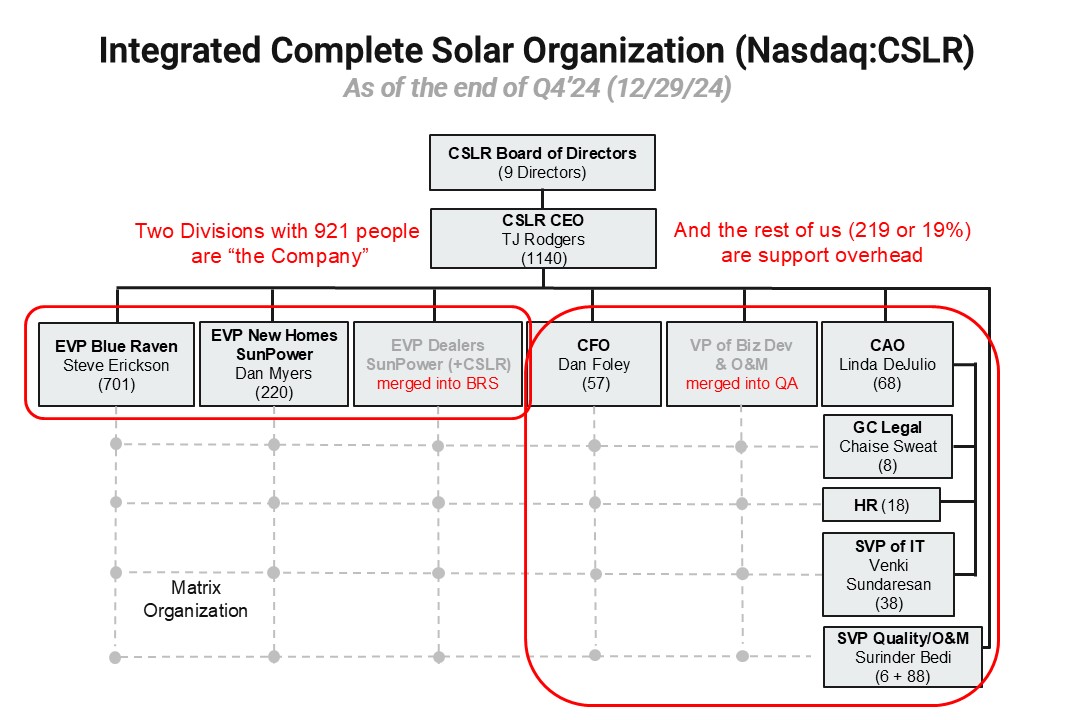 Org Chart